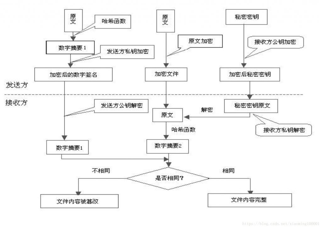 什么是HTTPS?HTTP和HTTPS有什么區(qū)別？