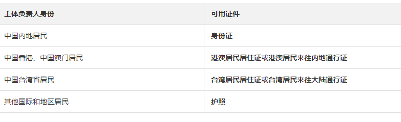 ICP備案需要準(zhǔn)備哪些內(nèi)容（賬號(hào)中無(wú)備案信息的情況）